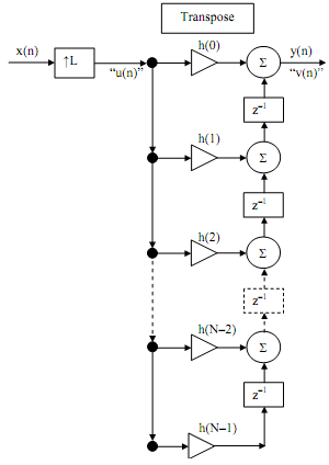 1322_Resumption of Implementation of Interpolator.png